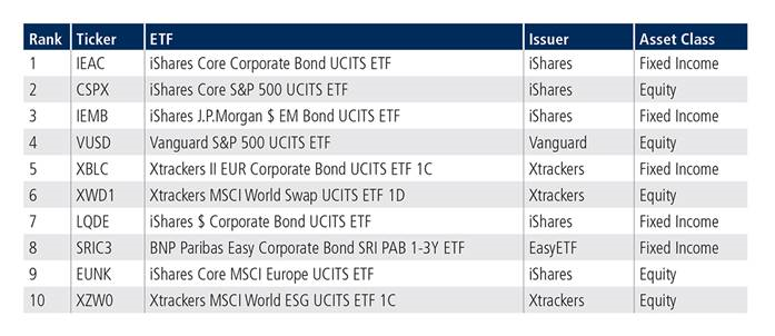 Tradeweb ETF 08032023 2