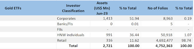 25-10-23 1 ETFGI India