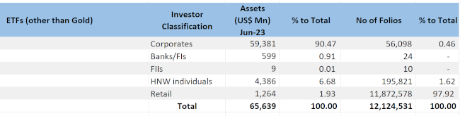 25-10-23 2 ETFGI India