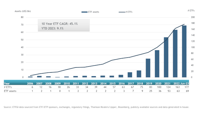 25-10-23 3 ETFGI India